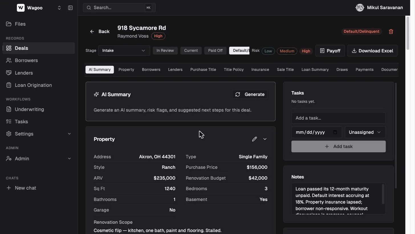 Top of a Wagoo deal record: property header, stage dropdown, status buttons, risk pills, payoff and export actions