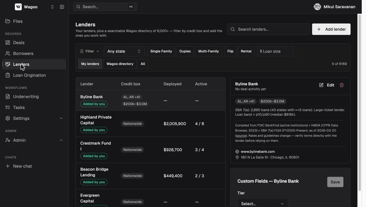 The Wagoo Lenders page: lender table with credit-box chips on the left, detail panel on the right